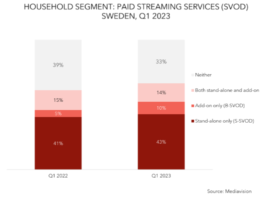 svod