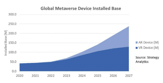 metaverse devices